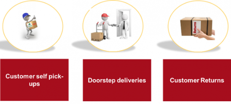 Customer self pickup sex toys-delivery process